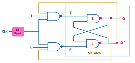 Jk Flip Flop Circuit Diagram