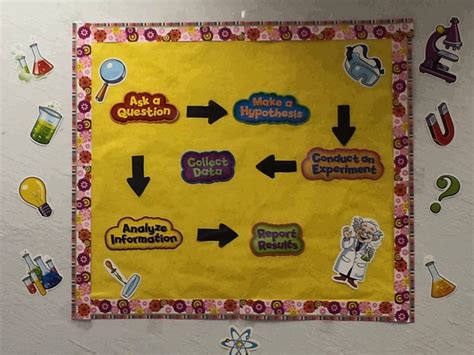 Scientific method bulletin board. | Science decor, Creative gifts ...