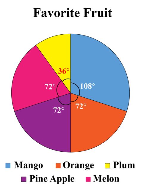 2/3 Vs 3/4 Pie Chart