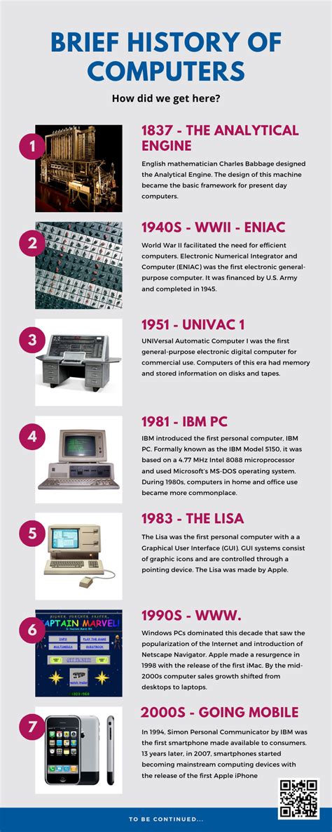 Brief History of Computers | Computer history, Computer basics ...