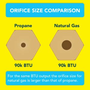 Gas Orifice Sizes for Outdoor Gas Fire Pits