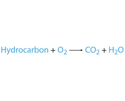 Main Kinds of Chemical Reactions