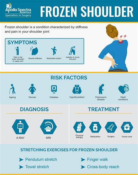 Understanding Frozen Shoulder: Symptoms, Causes, & Management