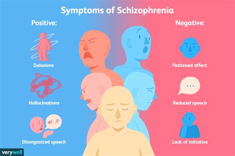 Paranoid Schizophrenia Treatment