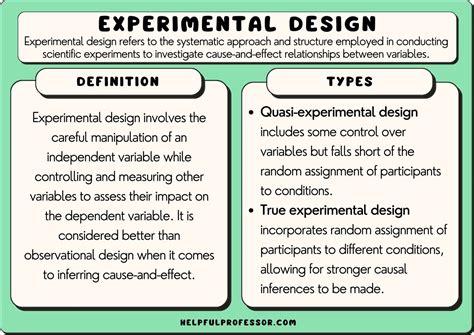 The 3 Types Of Experimental Design (2024)