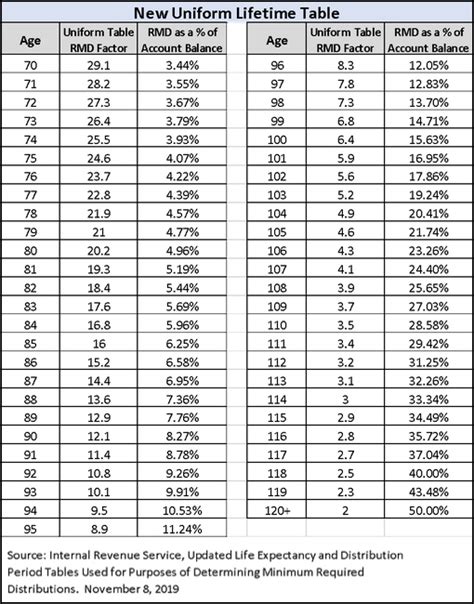 7 Photos Inherited Ira Rmd Table 2018 And Description - Alqu Blog