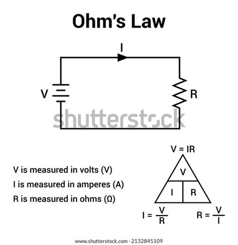 Ohm's Law Graph Photos, Images & Pictures | Shutterstock