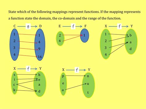 PPT - Functions as Mapping Diagrams PowerPoint Presentation, free ...