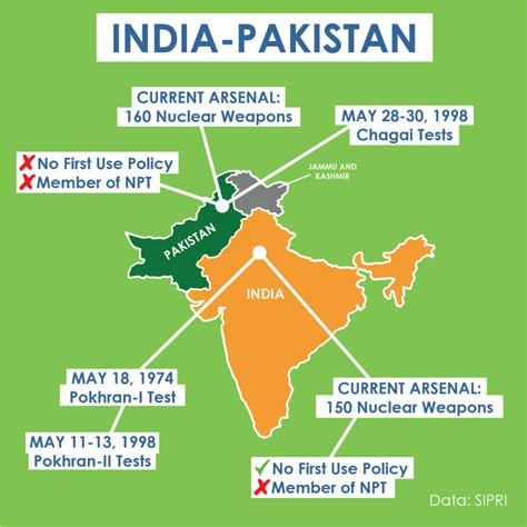 India and Pakistan - Center for Arms Control and Non-Proliferation