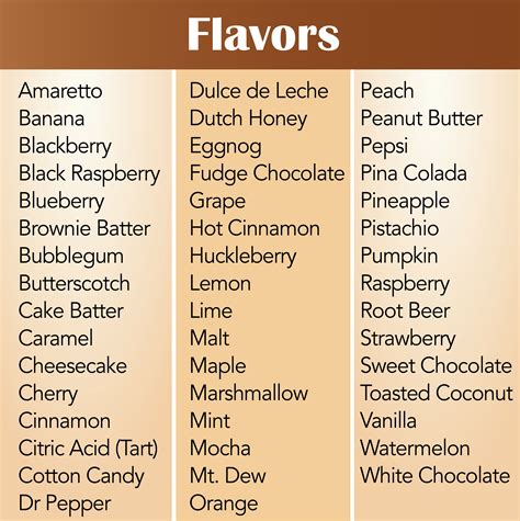 Ice Cream: Ice Cream Flavors List