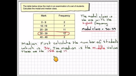 Grouped Frequency Table Definition Math | Brokeasshome.com