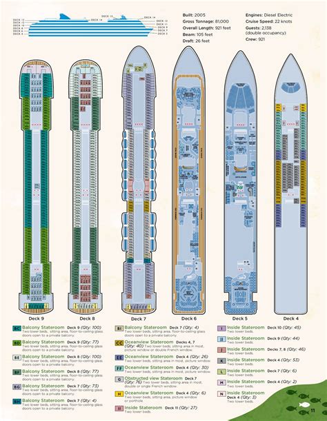 Ncl Pride Of America, Deck Plans, Deck Design, Vacations, Cruise ...