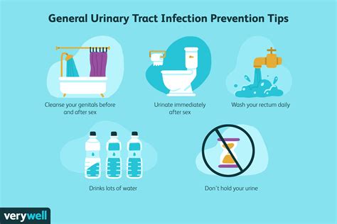 Preventing a Urinary Tract Infection (UTI)