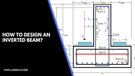 Unveiling the Architectural Ingenuity: Exploring the Utility and Design ...