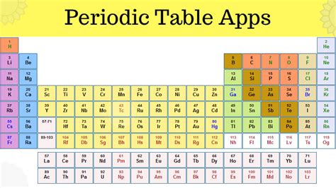 Periodic Table Of Elements With Names And Symbols 2023