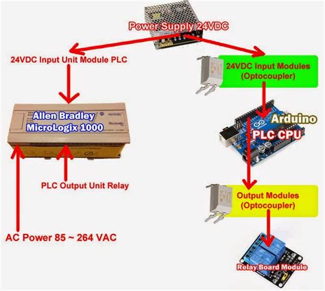 Build a Simple PLC using Arduino