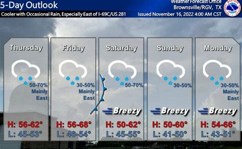 Cold, wet conditions remain in the forecast for the Rio Grande Valley ...