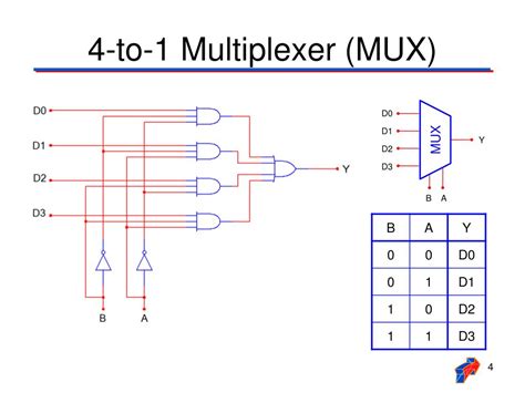 PPT - Multiplexer / Demultiplexer PowerPoint Presentation, free ...