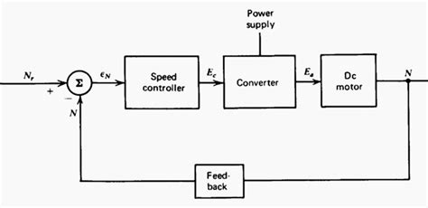 Lecture notes in electrical drives and traction systems for students ...