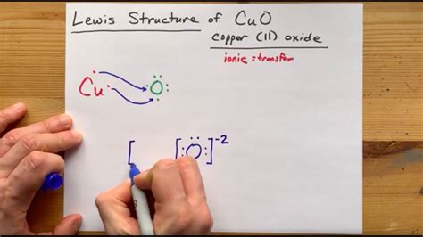 Picture Diagram For Cuo