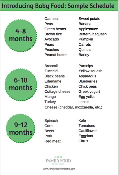 Homemade baby food introducing solids schedule (printable) - Family ...