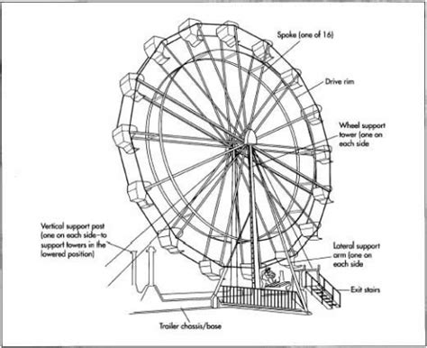 COMPLICATED STRUCTURE – A Ferris Wheel – IML 475