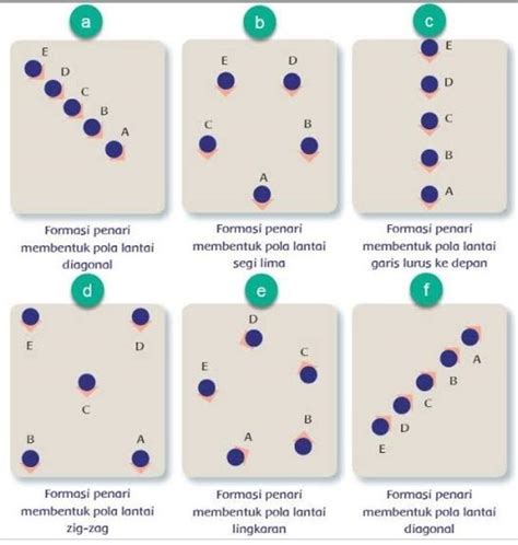 42 Gambar Pola Lantai Vertikal Horizontal Dan Lingkaran Spesial - Riset