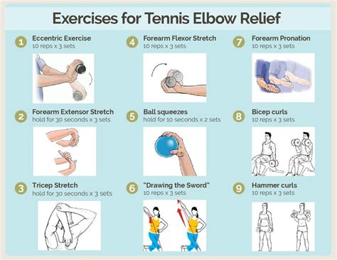 Tennis elbow, Tennis elbow exercises, Elbow exercises