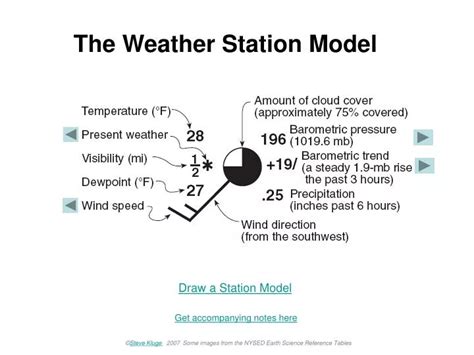 PPT - The Weather Station Model PowerPoint Presentation, free download ...