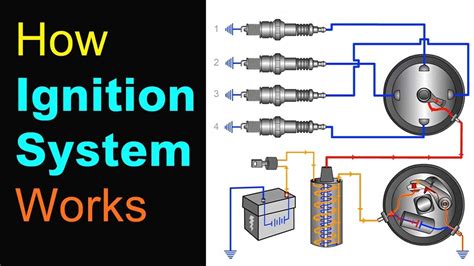 How Does A Car Ignition Coil Work