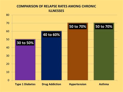 Recovery/Relapse - Huron County Drug Prevention