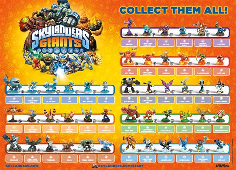 Skylanders Giants (Game) - Giant Bomb