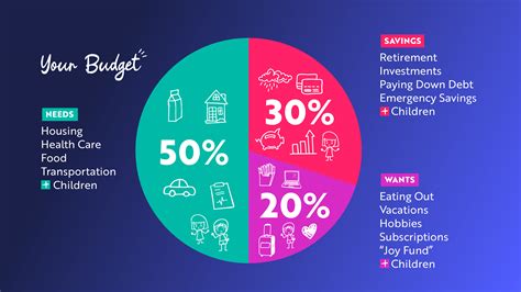 How to Personalize the 50/30/20 Budget Rule for You and Your Familia