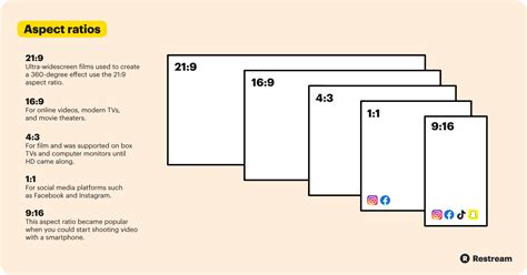 Video Aspect Ratio: Complete Guide – Restream Blog