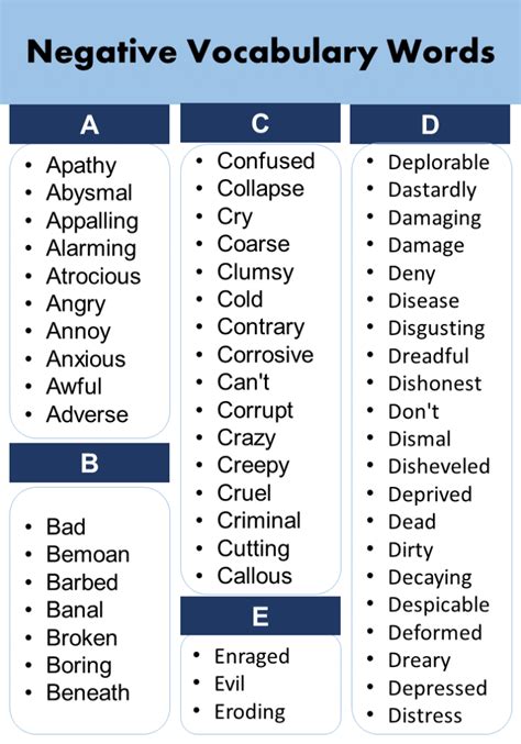 List of A to Z Negative Vocabulary Words In English | PDF - GrammarVocab