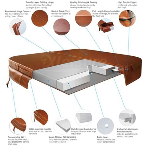 Customized Insulated Vinyl Hot Tub Spa Covers For Jacuzzi Whirlpool ...