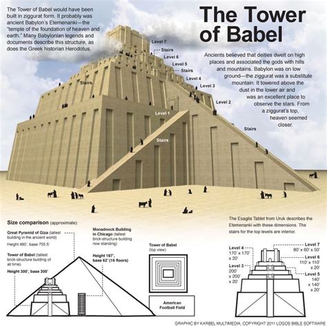 Tower of Babel Nehemiah 8:4 (ESV) - Bible.faithlife.com | Tower of ...