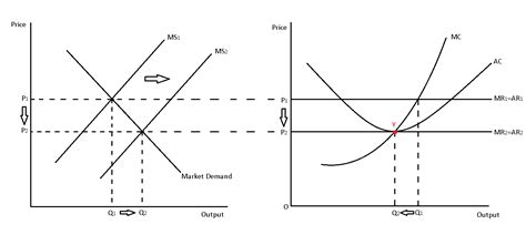 EconKnowHow: Perfect Competition Long Run Equillibrium