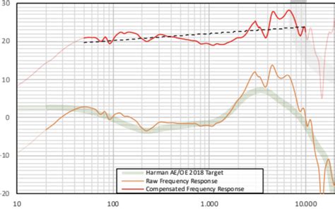 Sony MDR-7506 Review (Headphone) | Audio Science Review (ASR) Forum