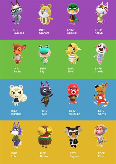 Types as animal crossing characters: villager edition : r/mbtimemes