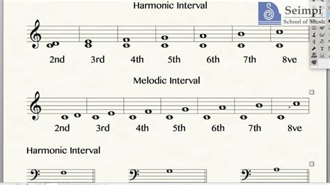 What Are Perfect Intervals In Music : Music Interval Calculator : The ...