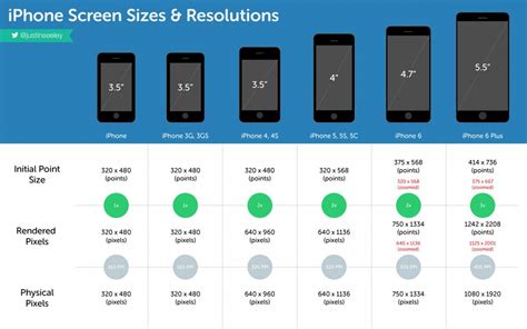 Hd Screen Size Chart