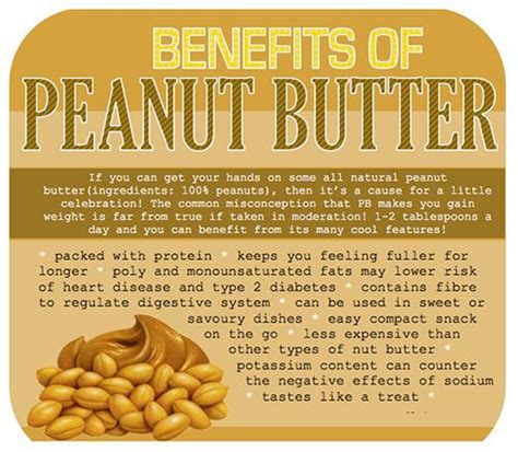 ALL PROBLEMS SOLUTIONS : Health Benefits of Peanuts (Mungfali)