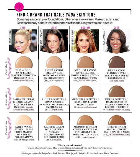 The Great Skin Tone Challenge: How to Find Your Exact Foundation Shade ...