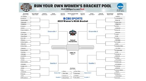 NCAA women's bracket 2023: Printable March Madness bracket, seeds for ...