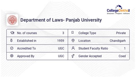 DL Chandigarh - Admission 2024, Fees, Courses, Placement, Ranking