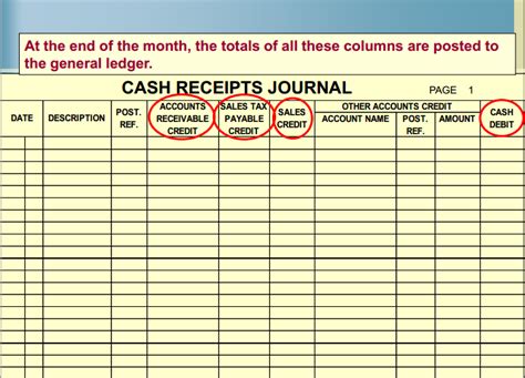 CASH RECEIPTS JOURNAL - Accountaholic