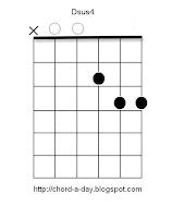 A New Guitar Chord Every Day: Dsus4 Guitar Chord