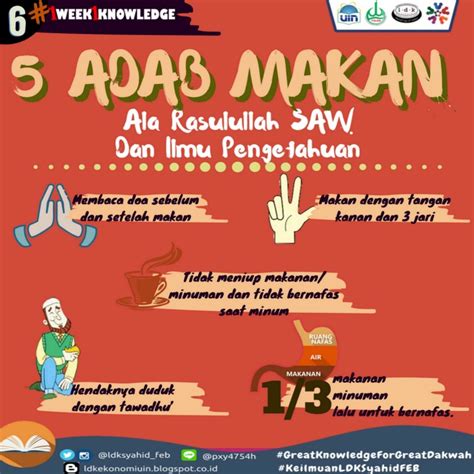 5 Adab Makan Rasulullah - CSI FEB