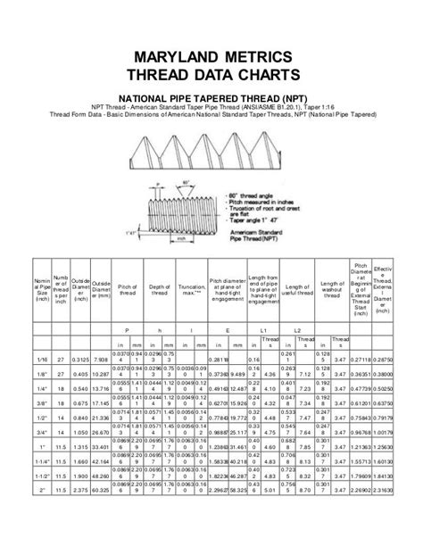 Maryland metrics